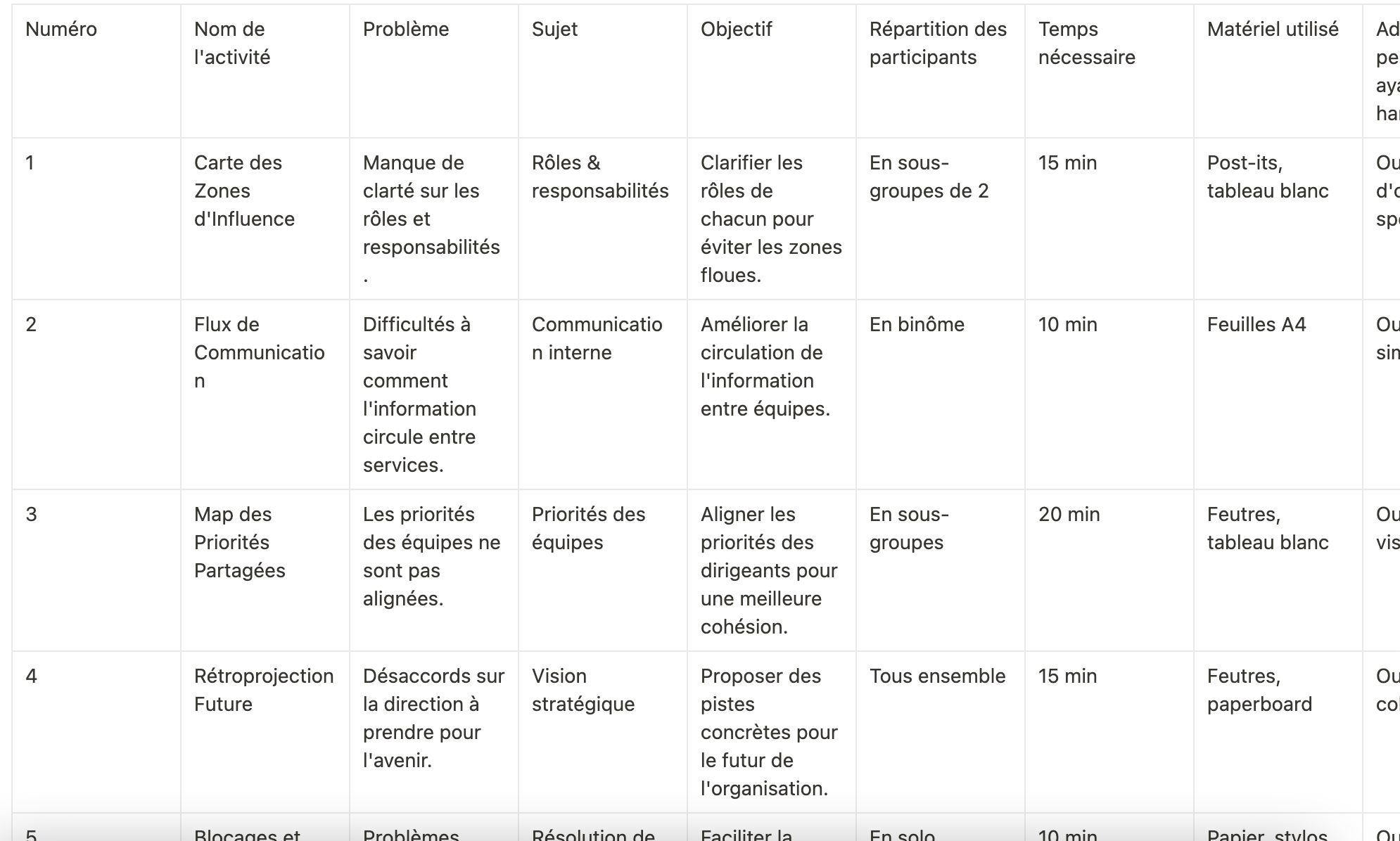 exemple de tableau de réponses générées par l'IA